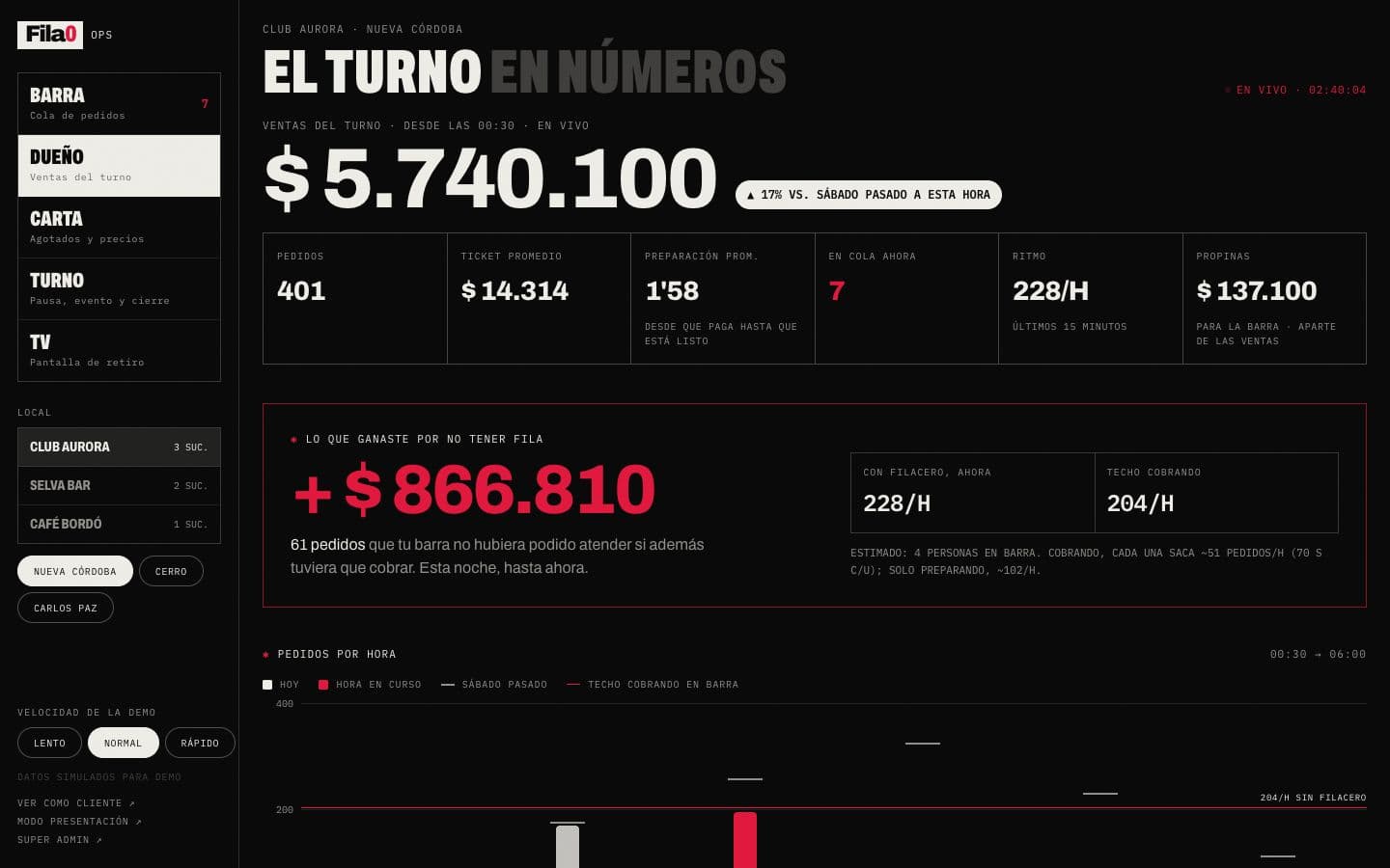 El dueño: Ve la noche en números.
